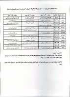 برنامه امتحانات