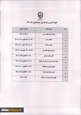 نکاتی الزامی در مورد انتخاب واحد