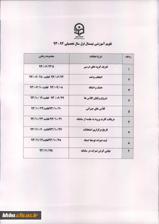نکاتی الزامی در مورد انتخاب واحد