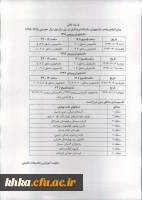 برنامه زمانبندی