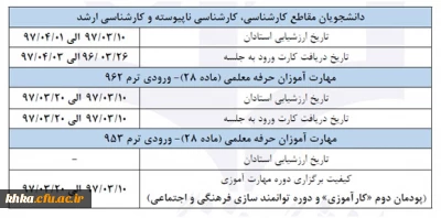 ارزشیابی اساتید و دریافت کارت ورود به جلسه