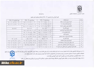تقویم آموزشی سال 99-98 دانشگاه فرهنگیان