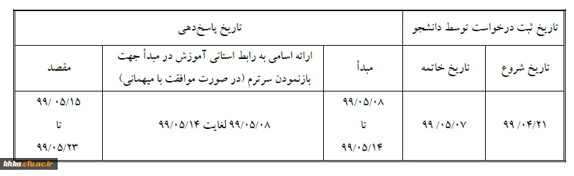 ابلاغ بخشنامه ﻣﯿﻬﻤﺎﻧﯽ ﺩﺍﻧﺸﺠﻮمعلمان ﺩﺭ ﺳﺎﻝ ﺗﺤﺼﯿﻠﯽ 1400-1399 2