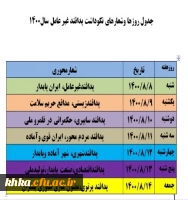 پدافند غیرعامل،ایران پایدار 2