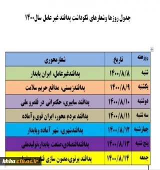 پدافند غیرعامل،ایران پایدار