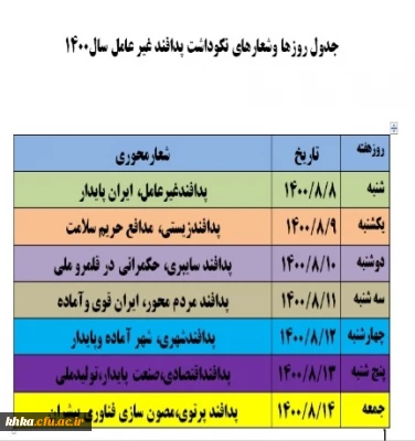 پدافند غیرعامل،ایران پایدار