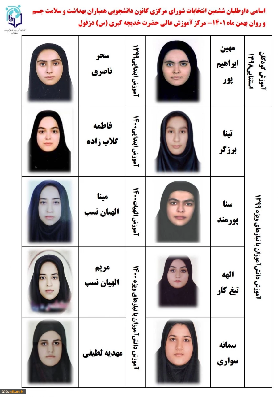 لیست داوطلبان