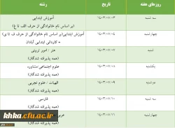 برنامه زمان بندی ثبت نام حضوری پذیرفته شدگان آزمون سراسری 1403- مرکزآموزش عالی حضرت خدیجه کبری (س) دزفول 2