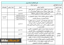 تدوین شیوه نامه داوری استاتید برتر آموزشی
 3