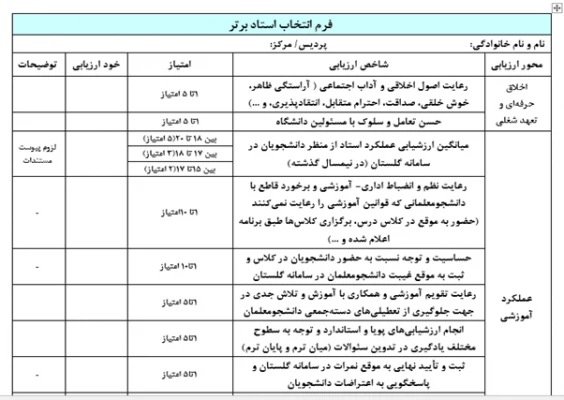 تدوین شیوه نامه داوری استاتید برتر آموزشی
 3
