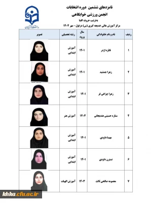  اطلاعیه شماره ۲: اعلام لیست کاندیدهای ششمین دوره انتخابات انجمن ورزشی خوابگاهی