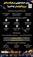 تولید محتوای دانشجومعلمان همزمان با جنگ رمضان 3